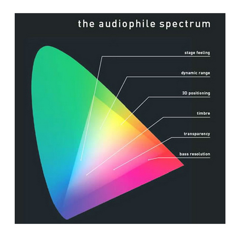 Audiophile Spectrum Vinyl Lp